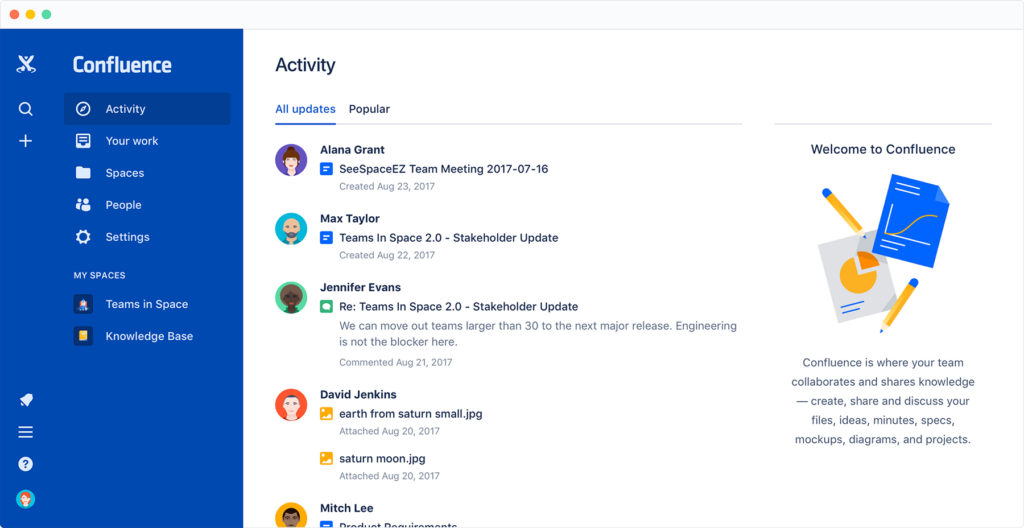 Confluence. Bild powered by FuseBase.