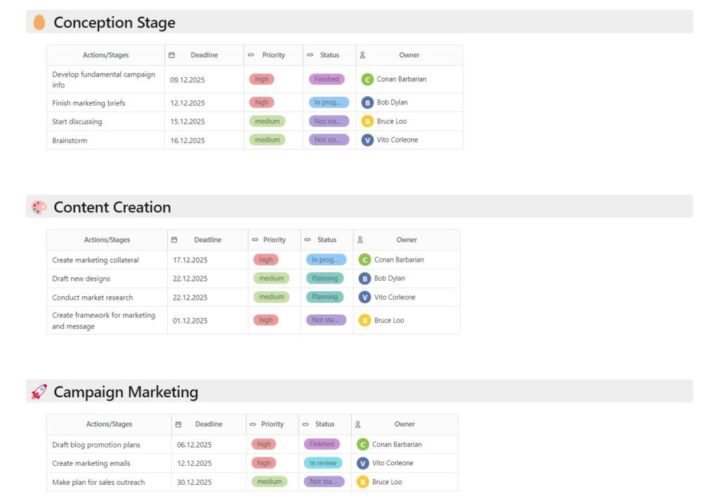 Campaign Management Template. Image powered by Nimbus Platform