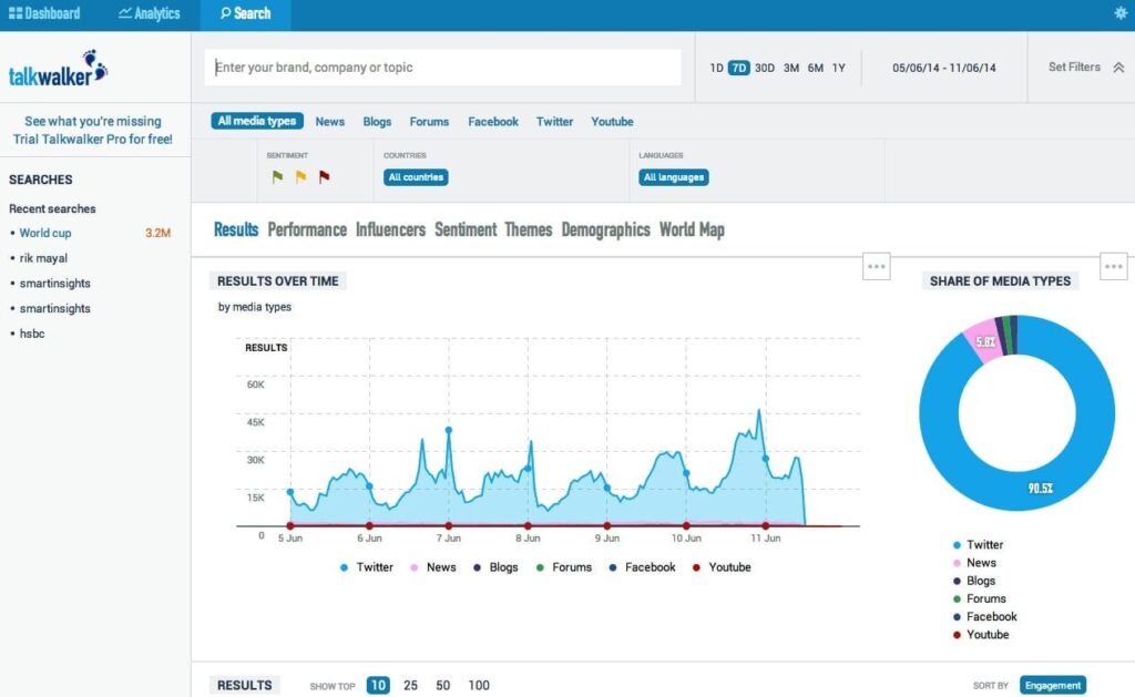Talkwalker is one of the Top 10 Customer Insight Tools. Image by Nimbus Platform