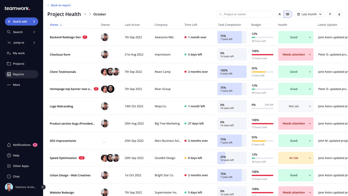 Teamwork. Bild powered by FuseBase.