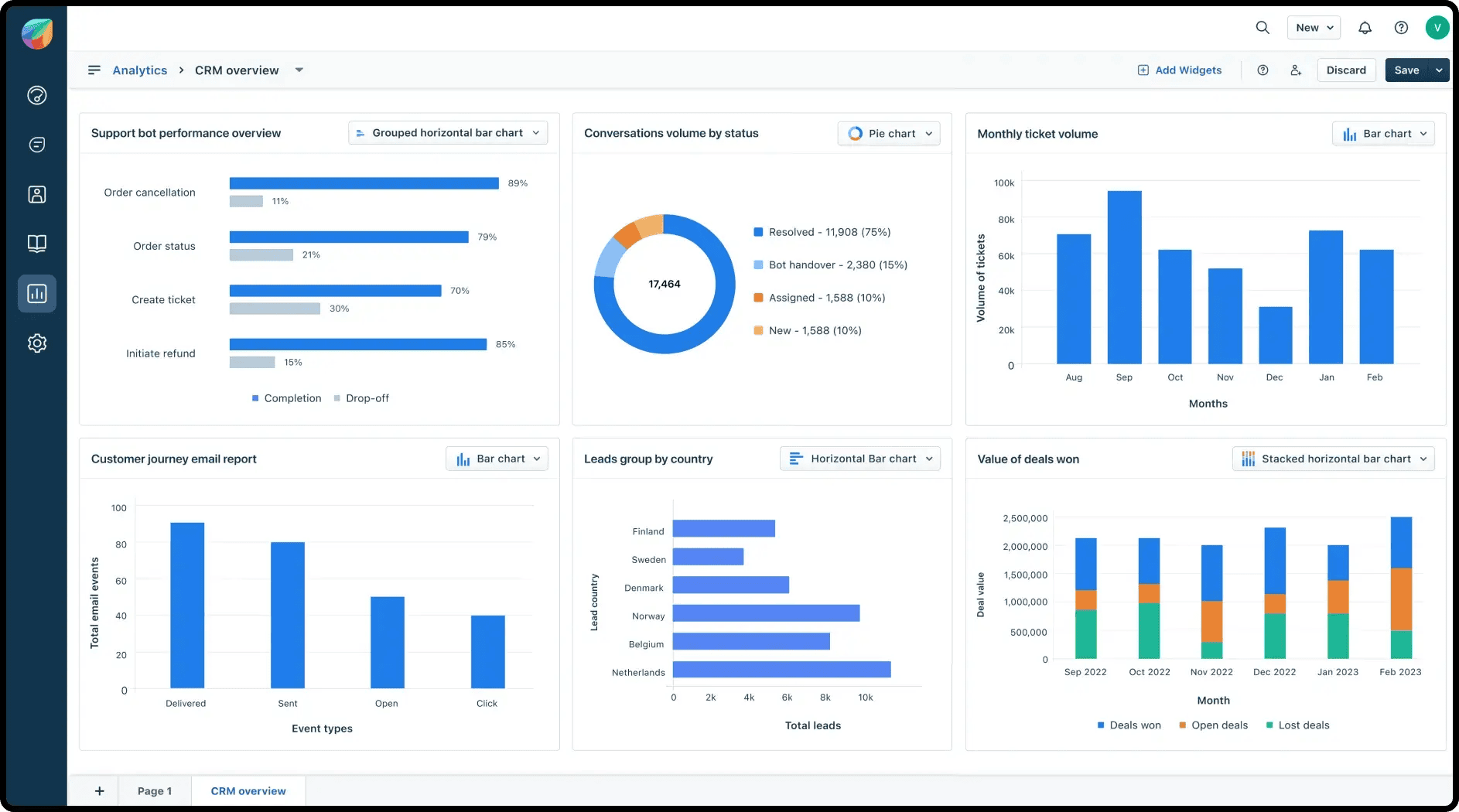 Freshworks. Bild powered by FuseBase.