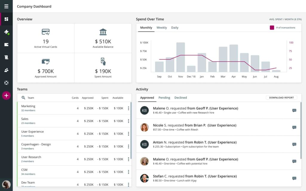 Tradeshift. Bild powered by FuseBase.